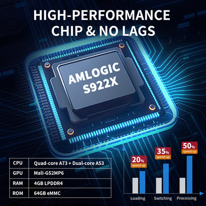 Hyper Base King, S922X Chip, 64G